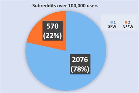 Top 5,000 NSFW Subreddits in 2024 (No Verification。